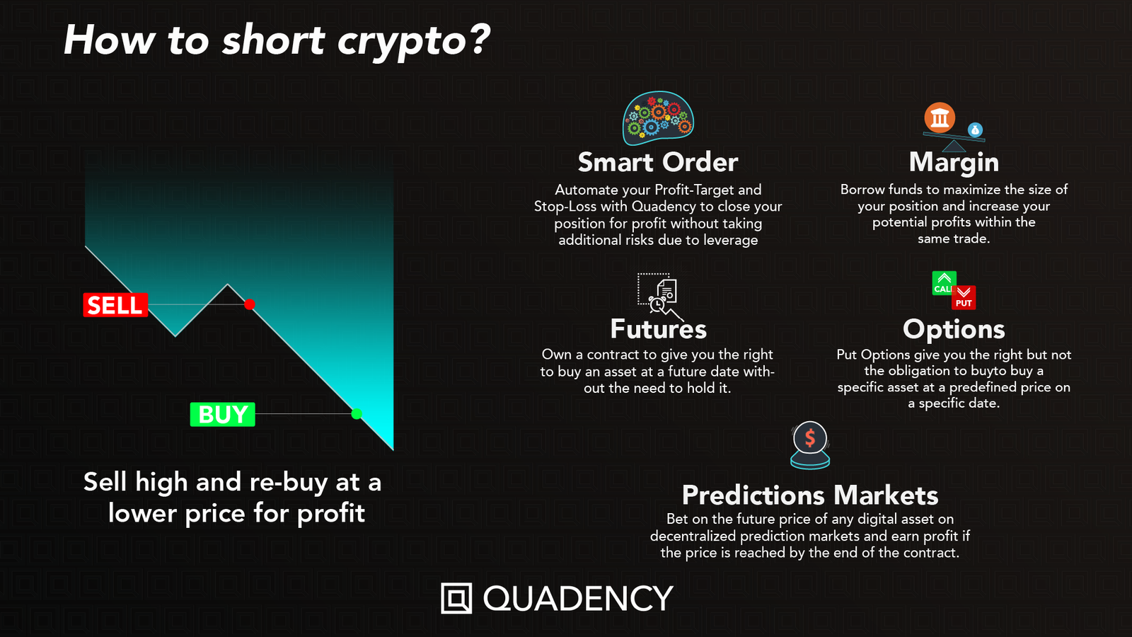 Can You Short Crypto