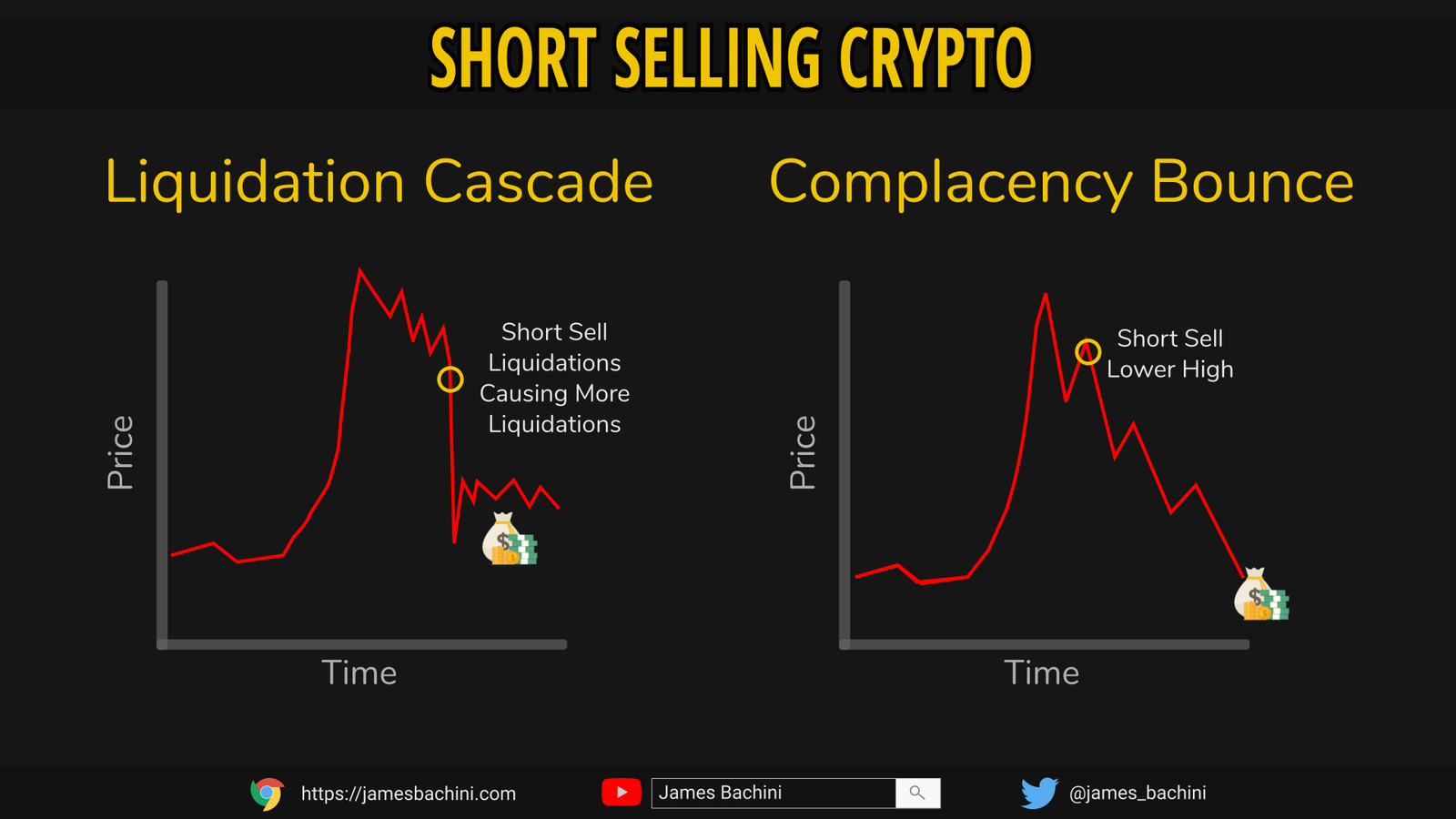 Can You Short Crypto